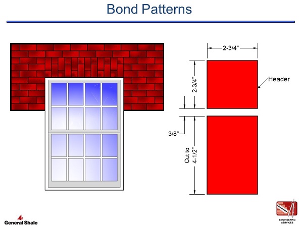 Se muestra un patrón de unión.